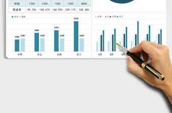 2022年銷(xiāo)售數(shù)據(jù)分析報(bào)表免費(fèi)下載