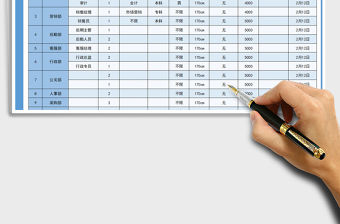 2021年單位公司招聘人員計劃表