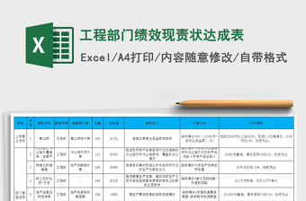 2022年工程部門績效現(xiàn)責(zé)狀達(dá)成表免費(fèi)下載