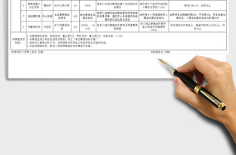 2022年工程部门绩效现责状达成表免费下载