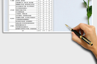 2022年員工績效考核表