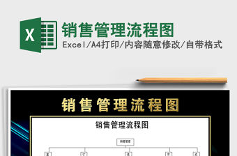 2021年銷售管理流程圖