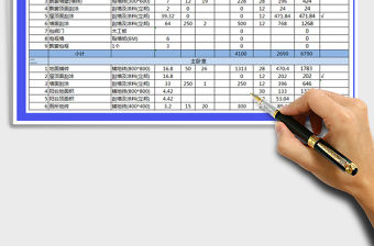 2021年裝修預(yù)算表