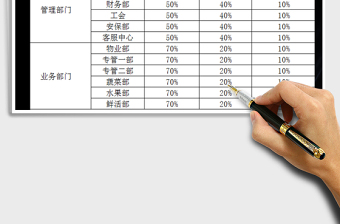 2022年绩效考核指标权重分配表免费下载