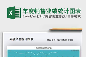 2021年年度銷售業(yè)績統(tǒng)計圖表