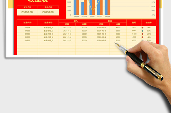 2021年基金投資收益表