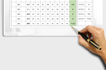 2022年成绩统计表-公式判定等级评分