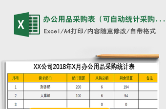 2022年辦公用品采購表（可自動(dòng)統(tǒng)計(jì)采購總額可直接打?。┟赓M(fèi)下載
