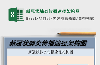 2021年新冠狀肺炎傳播途徑架構圖