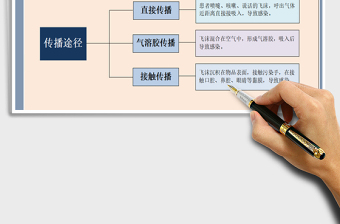 2021年新冠状肺炎传播途径架构图