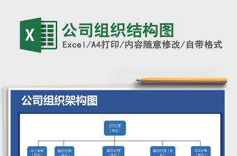 2021年公司組織結構圖