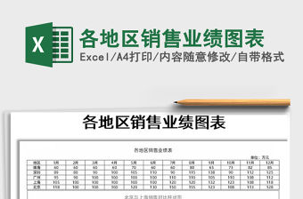 2021年各地區銷售業績圖表