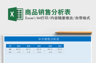 2022商品分析表格模板