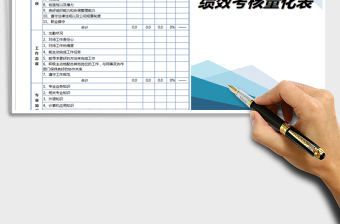 2022年员工绩效考量化表