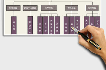 2021年公司組織結(jié)構(gòu)圖免費(fèi)下載