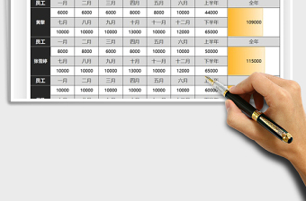 2021年年度销售任务安排表