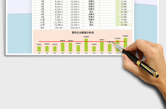 2021年费用支出预算表