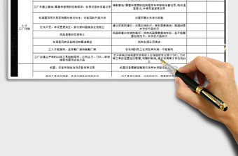 2021年質量工作計劃表