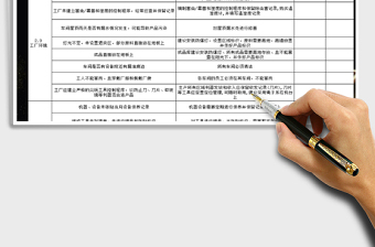 2021年質(zhì)量工作計(jì)劃表