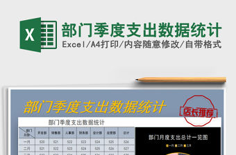 2021年部門季度支出數據統計