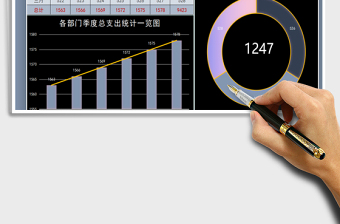 2021年部門季度支出數(shù)據(jù)統(tǒng)計