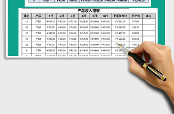2022年半年收入報表（自動提取排名明細