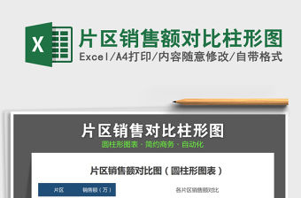 2022年片區銷售額對比柱形圖免費下載