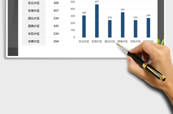 2022年片区销售额对比柱形图免费下载