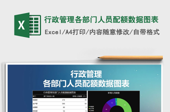 2022部门人员配额一览表自带两种风格