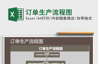 2022年訂單生產流程圖