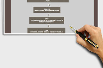 2022年訂單生產流程圖