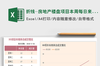 2021年折線-房地產(chǎn)樓盤(pán)項(xiàng)目本周每日來(lái)訪成交對(duì)比圖-紅免費(fèi)下載