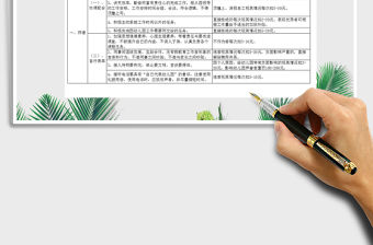 2021年幼兒園教師日常績效考核參照表