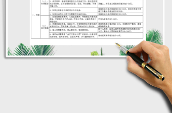 2021年幼兒園教師日?？冃Э己藚⒄毡?/>
</a>
</div>
</div>
<div   id=