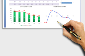 2022年销售业绩业务员统计表免费下载