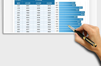 2021年營銷分析城市業績數據圖表