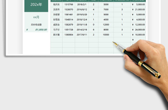 2021年員工離職補償費用統(tǒng)計表