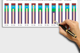 2021年某崗位各員工業(yè)績達成程度分析工具（專業(yè)系統(tǒng)特色圖表免費下載