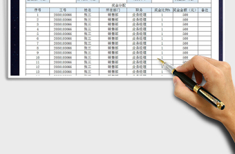 2022年职工奖金核定表模板