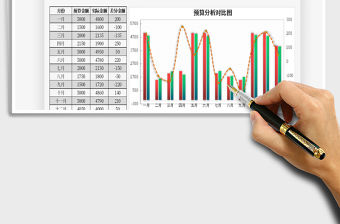 2021年財務預算分析表