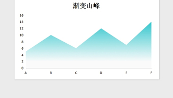 2021年可視化圖表—精美多種色彩面積圖免費下載
