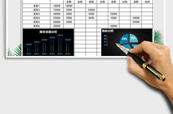2021年應收款明細和賬齡分析（財務報表）免費下載