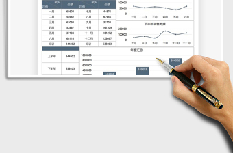 2021年营销年度数据分析图表