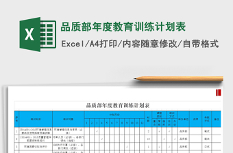 2022年品質(zhì)部年度教育訓(xùn)練計劃表