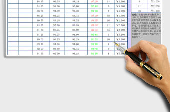 2021年年度考核及獎金計算表（含計算公式）免費下載