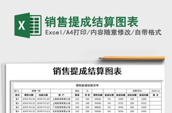 2021年銷售提成結(jié)算圖表