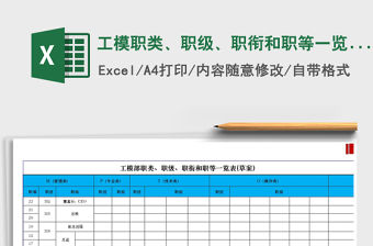 2021年工模職類、職級、職銜和職等一覽表