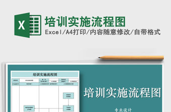 2022年培訓實施流程圖