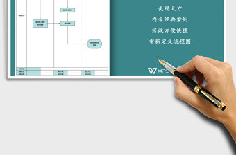 2022年培訓實施流程圖