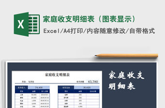 2022年家庭收支明細表（圖表顯示）